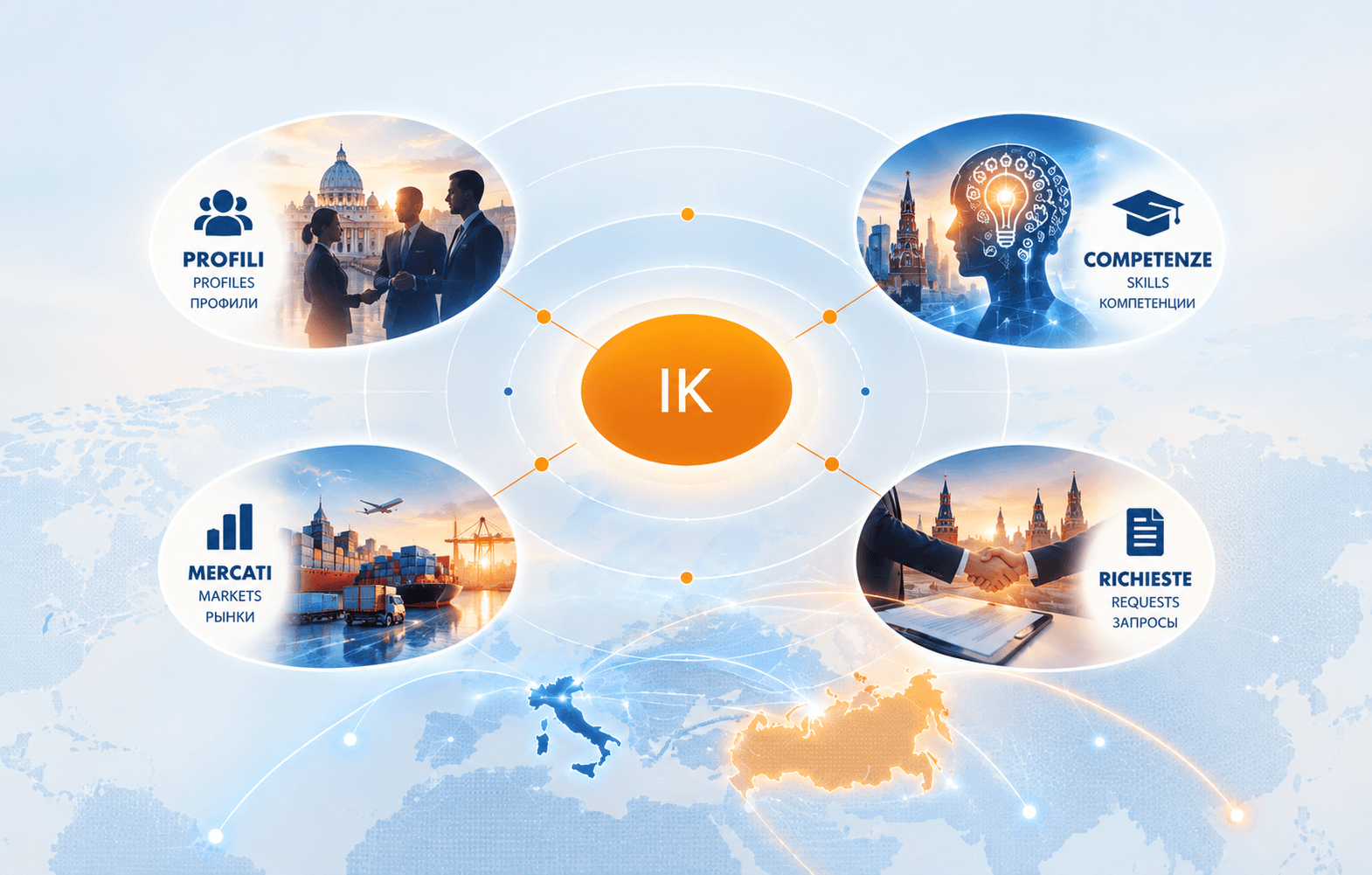 InnoKultura: Профили · Компетенции · Рынки · Запросы